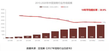 寵物Go 中央集采與服務集成驅(qū)動的互聯(lián)網(wǎng)化寵物零售新生態(tài)